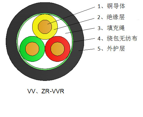 礦物絕緣電纜的特點(diǎn)