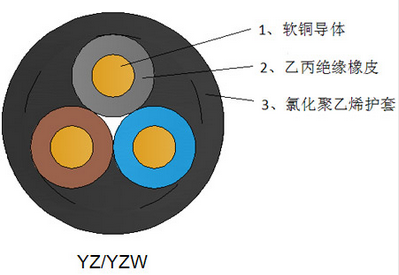 敷設(shè)低煙無鹵電纜時需要注意什么？