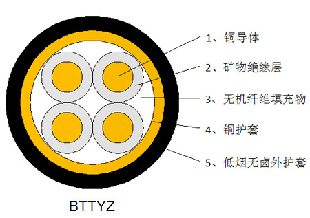 敷設(shè)礦物絕緣電纜需注意些什么問(wèn)題？