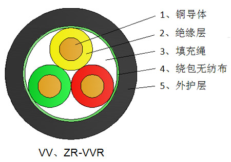 礦物絕緣電纜運輸和保管要注意什么？