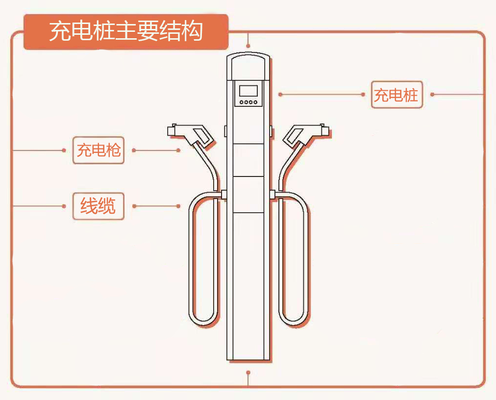 廣州電纜聚焦新基建，造充電樁大動(dòng)脈，助新能源汽車能量滿格！