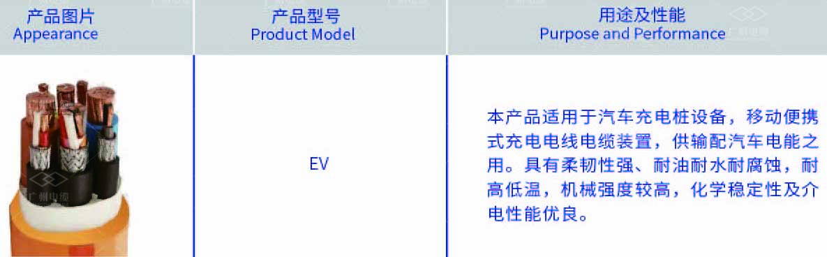 廣州電纜聚焦新基建，造充電樁大動(dòng)脈，助新能源汽車能量滿格！