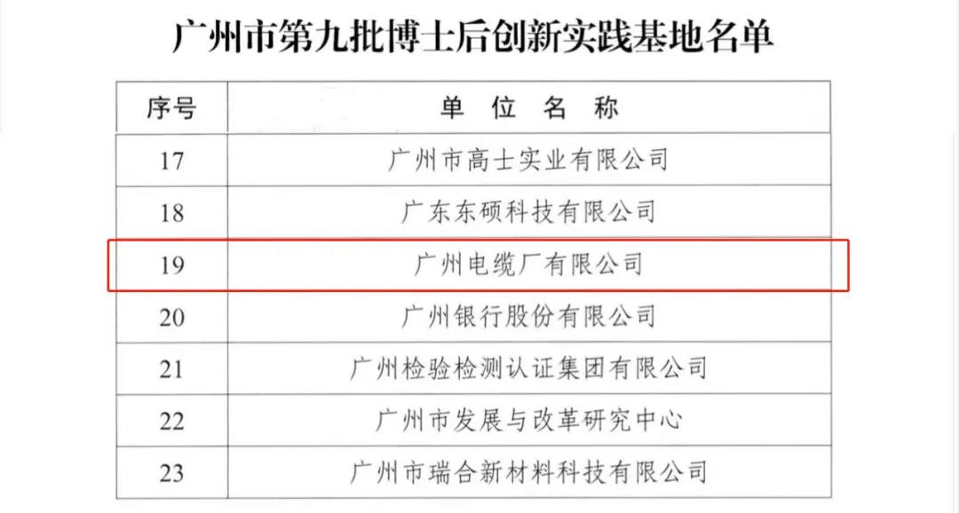 喜報！廣州電纜獲批廣州市博士后創(chuàng)新實踐基地