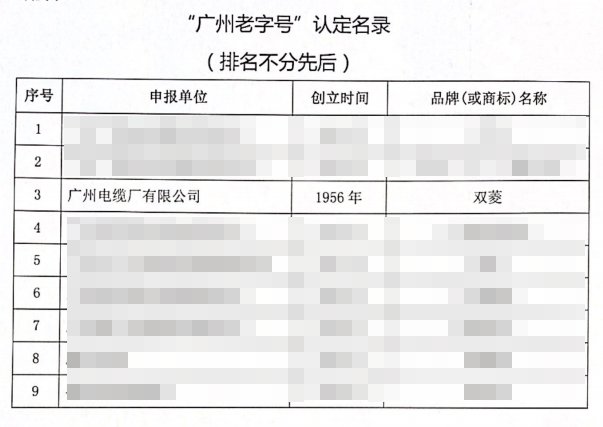 喜報！廣州電纜“雙菱”品牌獲評“廣州老字號”